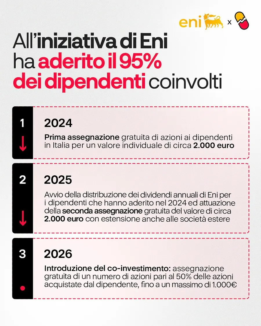 Eni: L'azionariato diffuso ai dipendenti, contenuto 4