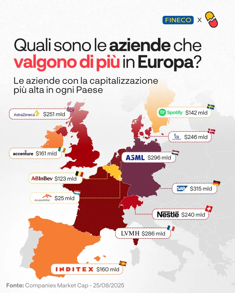 Fineco: Tre mesi di educazione finanziaria, contenuto 1