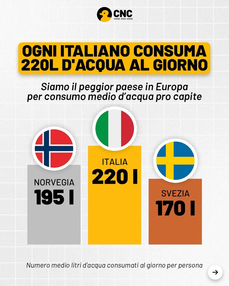 Finish: Un bidone da 6.000 litri contro lo spreco d'acqua, contenuto 1