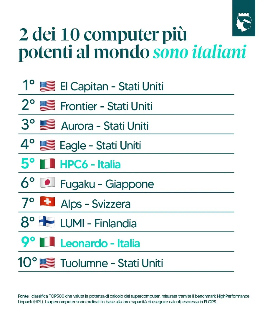 Agenzia ICE: AI Made in Italy all'AI Summit di Londra, contenuto 1