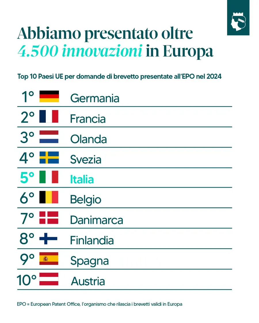 Agenzia ICE: VivaTechnology Parigi con 48 startup, contenuto 1