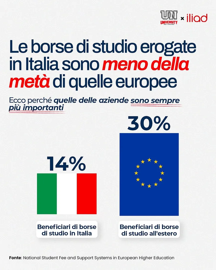iliad: Le borse di studio iliadship, contenuto 2