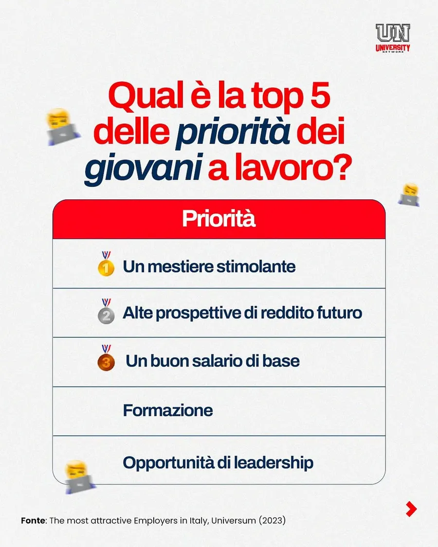 PwC: Le posizioni aperte da Auditor, contenuto 2