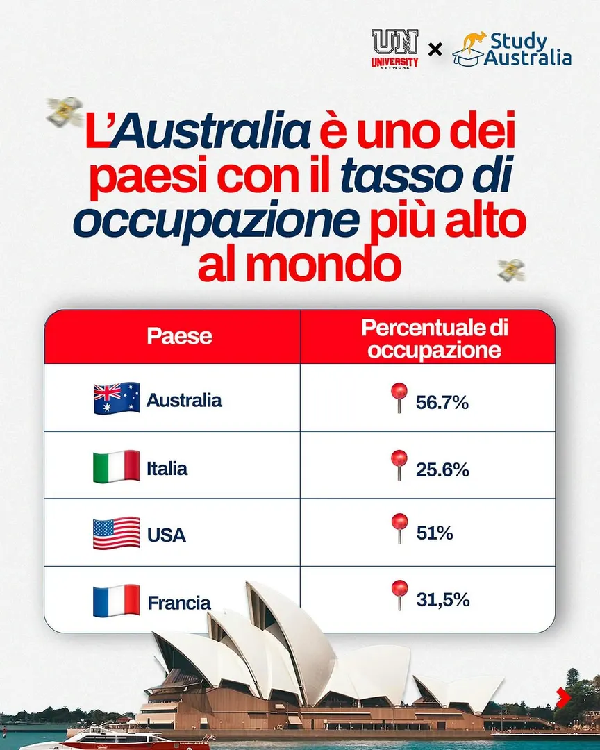 Study Australia: Studiare e lavorare in Australia, contenuto 1