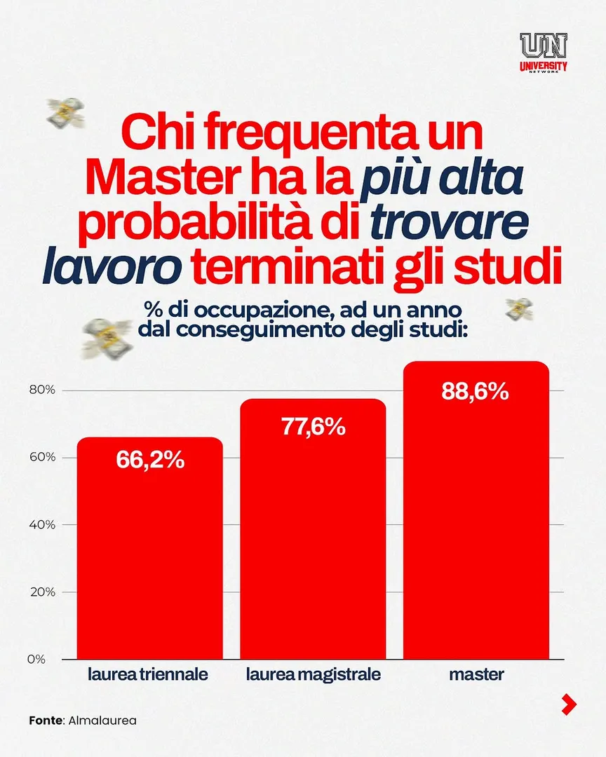 Università degli Studi di Milano: Master e Rete Alumni della Statale, contenuto 3