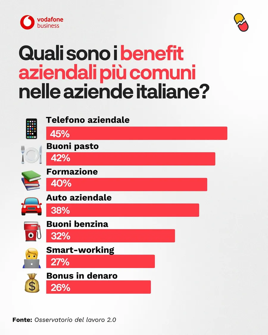 Vodafone Business: Il noleggio dei device aziendali, contenuto 2